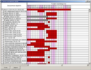 Project time line window