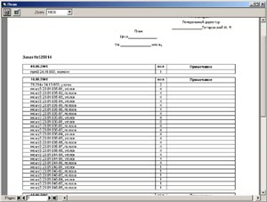 Report for plant manager