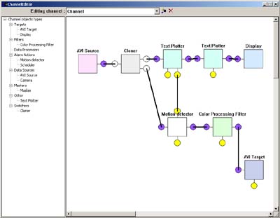 Channel editor window